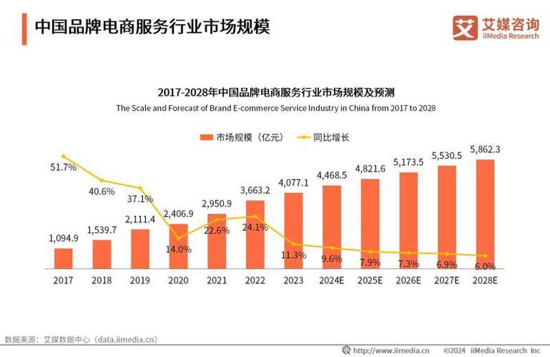 佛山网络商品交易选购指南